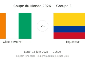 Coupe du Monde 2026 – Côte d&rsquo;Ivoire – Équateur : 1-0